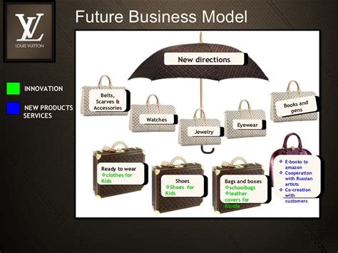 brands impression burberry louis vuitton|louis vuitton business.